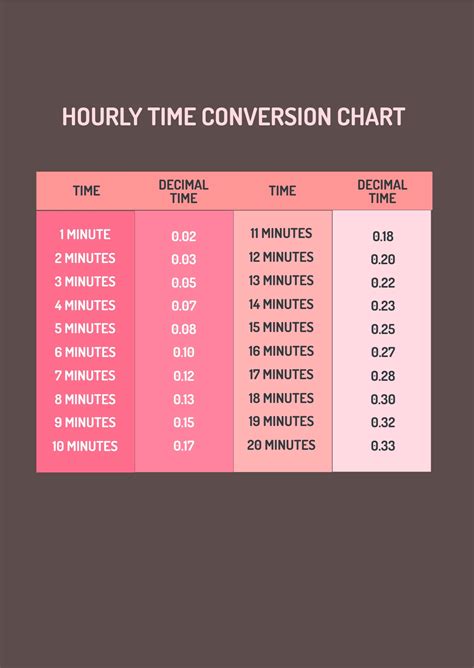 1527 Military Time Converter + Time Zones